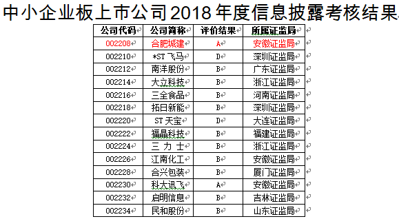 201907171625582558 letou乐投(LETOU)官方网站 - 值得信任的娱乐品牌
